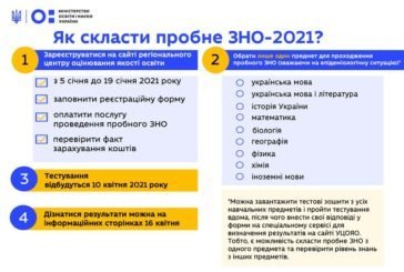 На Тернопільщині стартувала реєстрація на пробне ЗНО - триватиме до 19 січня