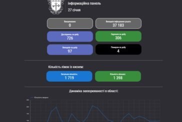 Тернопільська ОДА запустила додаток з оперативною інформацією щодо COVID-19 та вакцинації