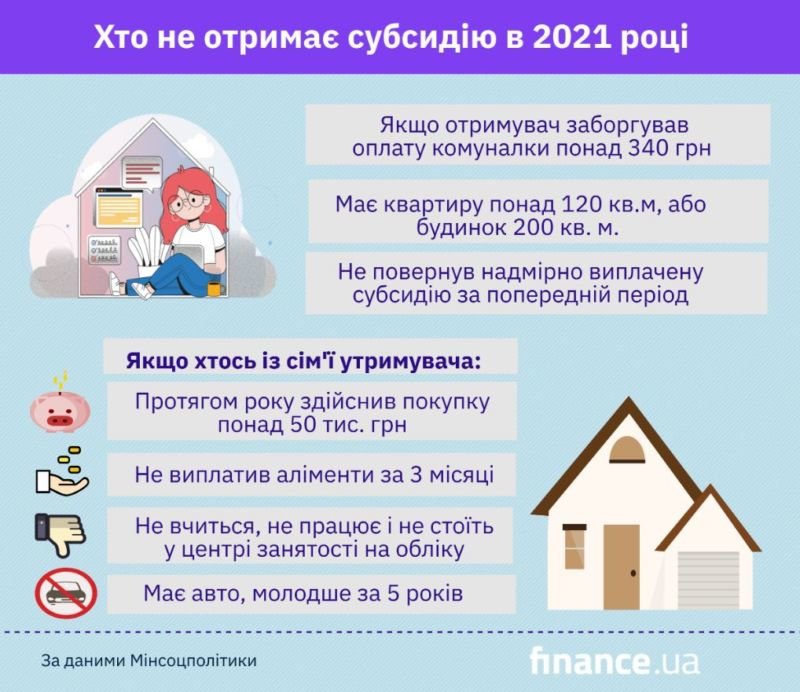 Хто з тернополян не отримає субсидію у 2021 році (ІНФОГРАФІКА)