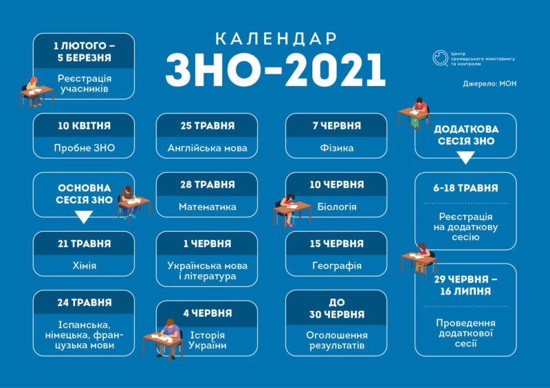 Що тернополяни мають знати про ЗНО-2021: пояснюємо в деталях