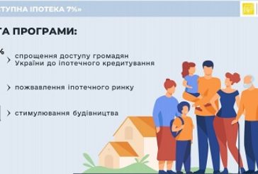 Мешканці Тернопільщини можуть придбати житло за програмою «Доступна іпотека 7%»