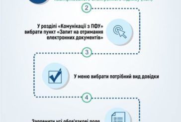 Довідки з QR-кодом - це зручно та швидко: порада жителям Тернопільщини від Пенсійного фонду