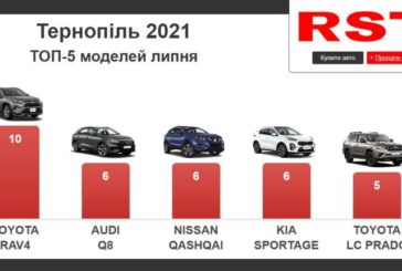 Жителі Тернопільщини в липні купили нових авто на $3,7 млн