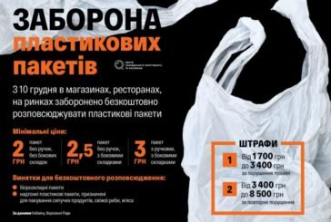 Із 10 грудня українці не зможуть взяти у супермаркеті безкоштовний пластиковий пакет