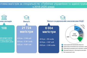 Західноукраїнський національний університет лідер у професійній підготовці держслужбовців