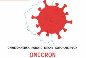 Нежить і головний біль: які симптоми у нового штаму коронавірусу 