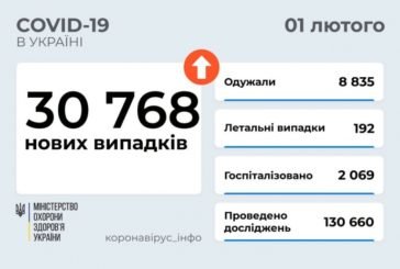 Covid в Україні: 30 768 хворих і 192 померлих за добу