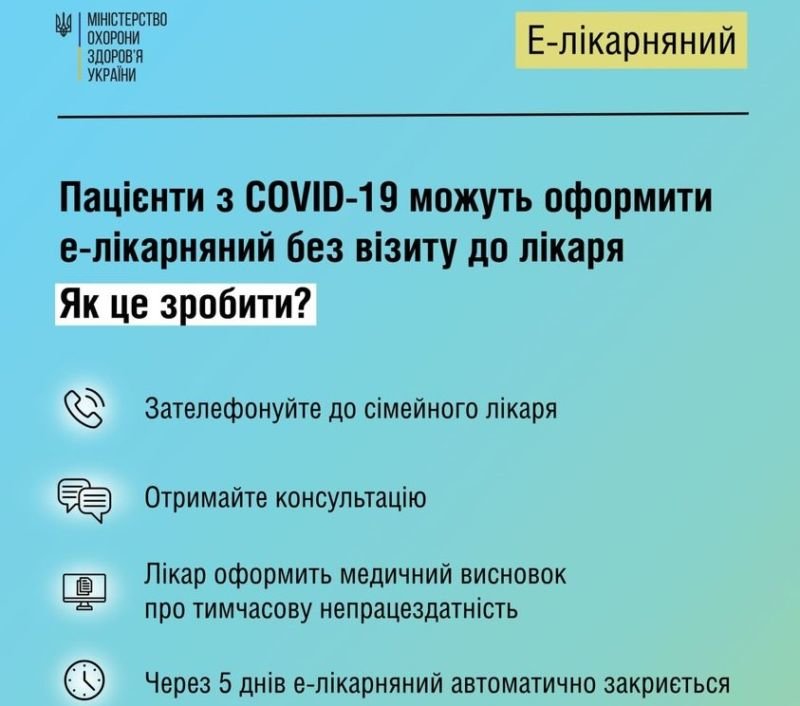 Жителі Тернопільської громади з симптомами COVID-19 можуть оформити е-лікарняний без візиту до лікаря
