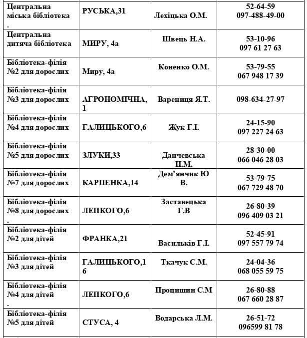 Тернопільські книгозбірні відкрили двері для всіх охочих