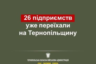 На Тернопільщину переїхали понад два десятки підприємств