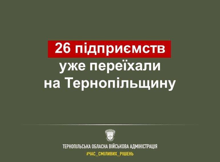 На Тернопільщину переїхали понад два десятки підприємств