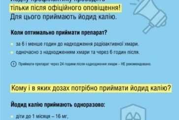 8 відповідей на запитання про йодну профілактику