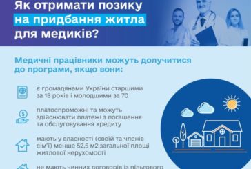 Медичні працівники зможуть отримати пільговий кредит на житло на 20 років під 3% річних