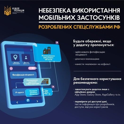 Кіберполіція попереджає про небезпеку використання мобільних застосунків, розроблених спецслужбами росії