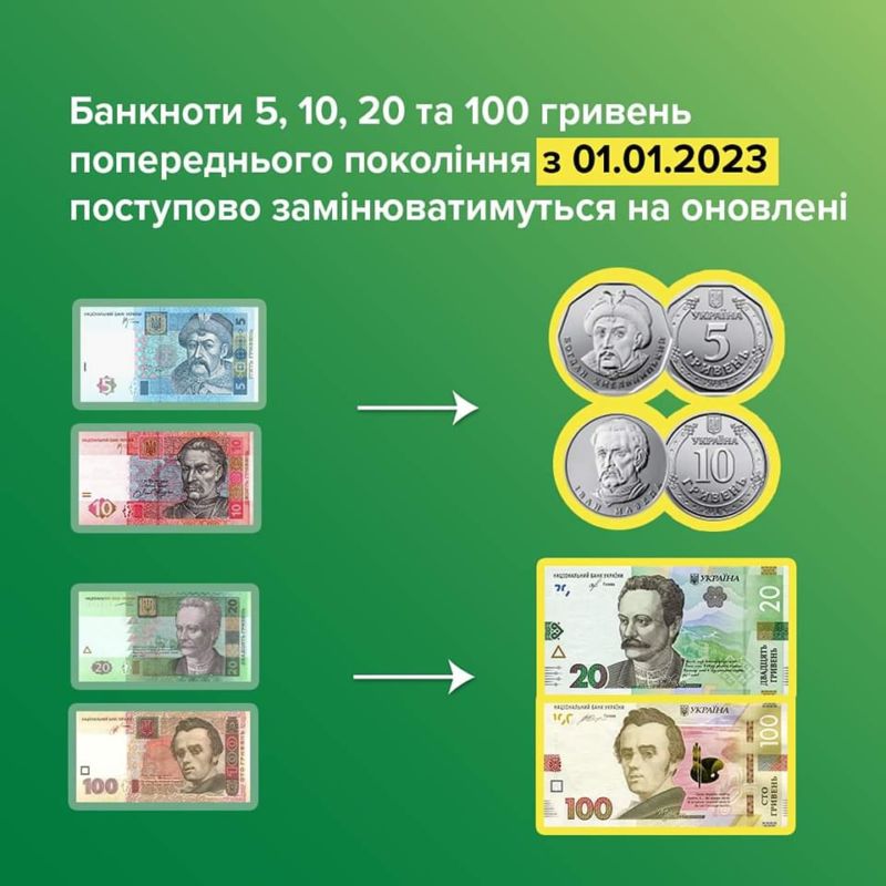 Нацбанк вилучатиме старі паперові банкноти номіналами 5, 10, 20 та 100 гривень
