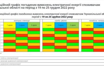 ВАТ «Тернопільобленерго» оприлюднило графік відключень світла на цей тиждень