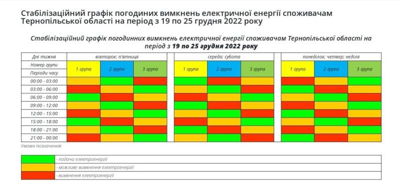 ВАТ «Тернопільобленерго» оприлюднило графік відключень світла на цей тиждень