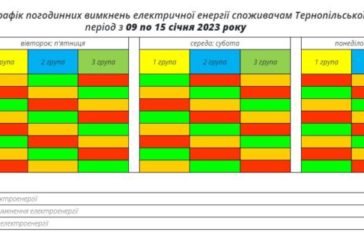 Коли вимикатимуть світло на Тернопільщині наступного тижня (графік)