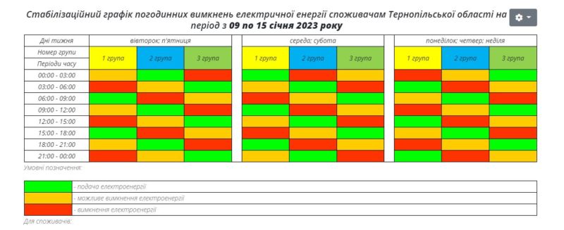 Коли вимикатимуть світло на Тернопільщині наступного тижня (графік)