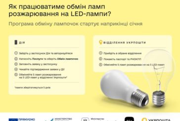 Як і коли тернополяни зможуть обміняти старі лампочки на LED-лампи