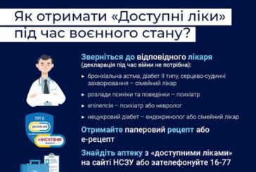 Тернополяни з хронічними захворюваннями можуть отримати медикаменти безоплатно або з незначною доплатою за програмою «Доступні ліки»