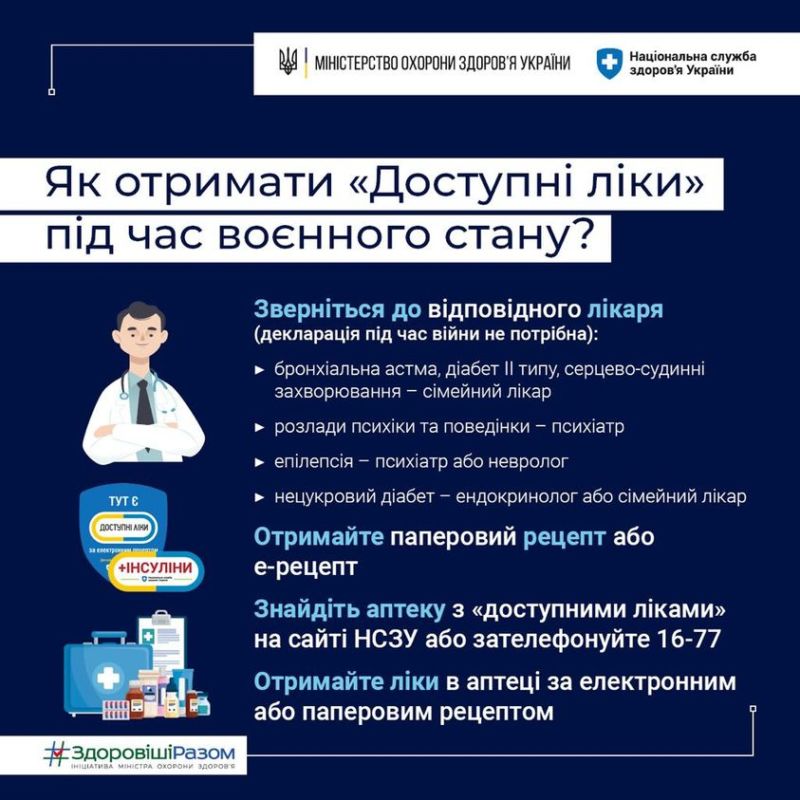 Тернополяни з хронічними захворюваннями можуть отримати медикаменти безоплатно або з незначною доплатою за програмою «Доступні ліки»