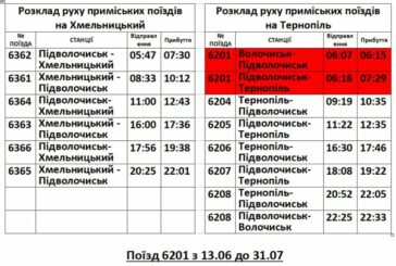 Змінюється розклад руху електропоїзда Волочиськ-Тернопіль: ремонтують колію