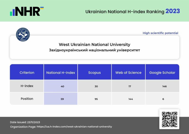 ЗУНУ посів 6 місце серед усіх університетів України у рейтингу Google Scholar