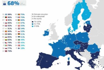 У яких європейських країнах найбільш поширена корупція