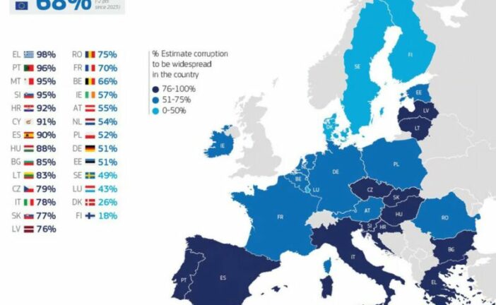 У яких європейських країнах найбільш поширена корупція