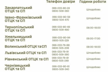 Сухопутні війська України: нові телефони гарячої лінії