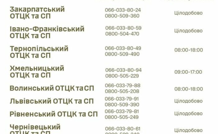 Сухопутні війська України: нові телефони гарячої лінії