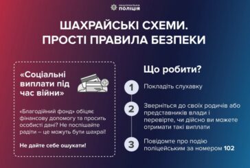 Жителька Тернопільщини хотіла отримати матеріальну допомогу, натомість втратила 115 тисяч гривень