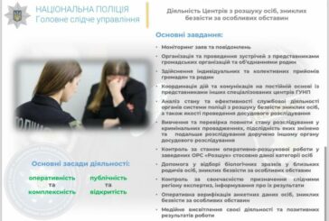 На Тернопільщині працює спеціалізований центр з розшуку осіб, зниклих безвісти за особливих обставин