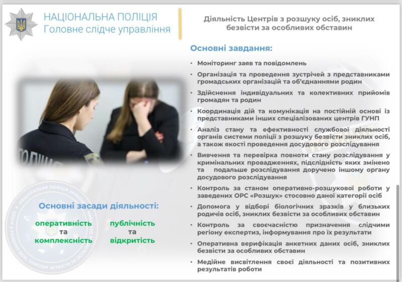 На Тернопільщині працює спеціалізований центр з розшуку осіб, зниклих безвісти за особливих обставин