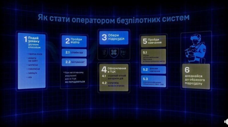 Як стати оператором безпілотникових систем (ВІДЕО)