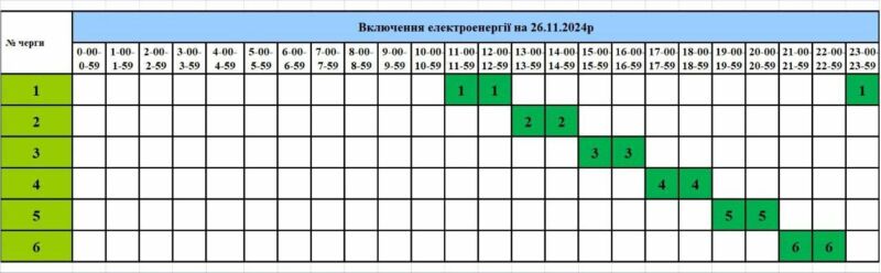 “Тернопільобленерго” оприлюднило графік мережевих обмежень для жителів Тернопільщини