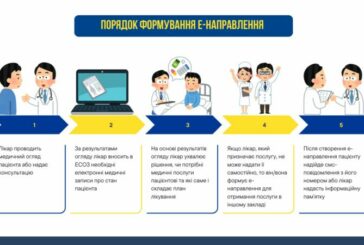 Медицина: як формується е-направлення та яка інформація в ньому зазначається?