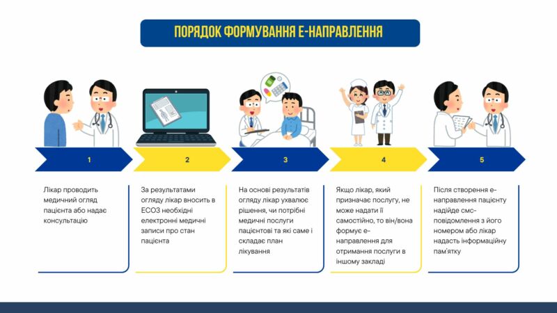 Медицина: як формується е-направлення та яка інформація в ньому зазначається?