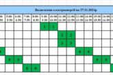 Коли вмикатимуть світло на Тернопільщині 27 листопада (ГРАФІК)