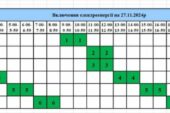 Коли вмикатимуть світло на Тернопільщині 27 листопада (ГРАФІК)