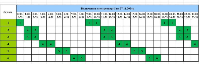 Коли вмикатимуть світло на Тернопільщині 27 листопада (ГРАФІК)