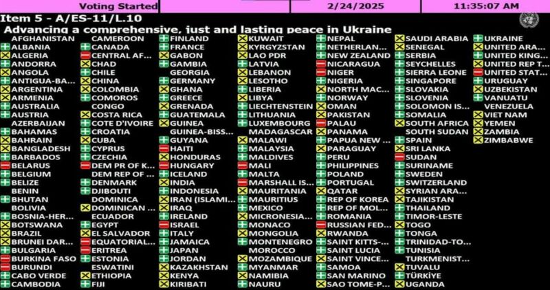 Генасамблея ООН ухвалила українську резолюцію щодо роковин війни росії проти України: США голосували «проти»