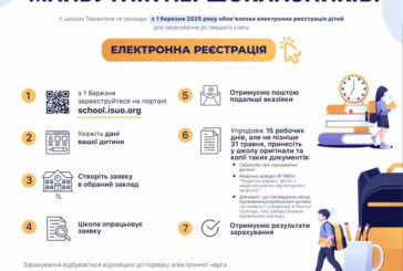 У Тернополі триває електронна реєстрація до 1 класу шкіл на 2025-2026 навчальний рік: що потрібно