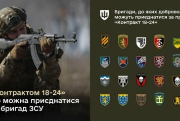 Кількість бригад за проєктом «Контракт 18-24» збільшено з 16 до 24