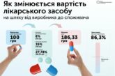Чому в Україні загальмувала реформа ринку лікарських засобів