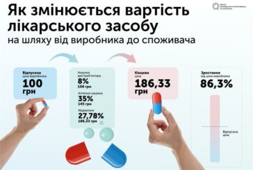 Чому в Україні загальмувала реформа ринку лікарських засобів