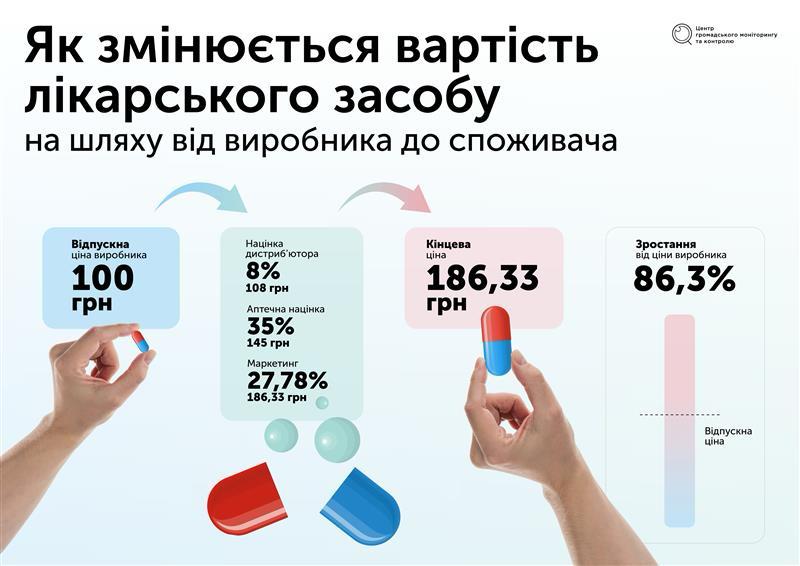 Чому в Україні загальмувала реформа ринку лікарських засобів