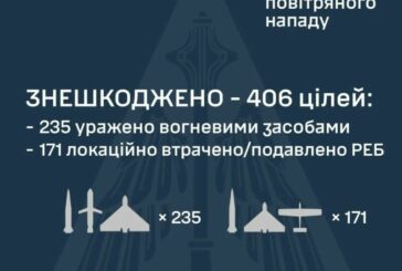 Російський терор: на Україну летіло понад 450 дронів і ракет