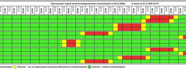 фото ссвітло